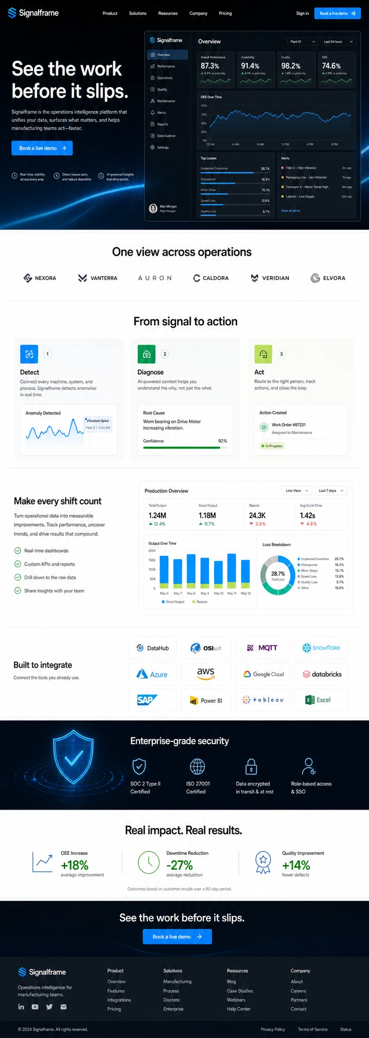 Full homepage concept for Signalframe, an operations intelligence software platform
